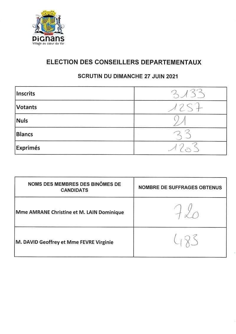 2021 election departementales pignans resulats 2 tour