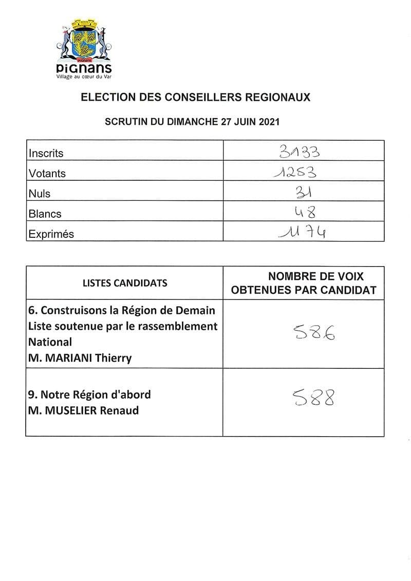 2021 election regionales pignans resulats 2 tour