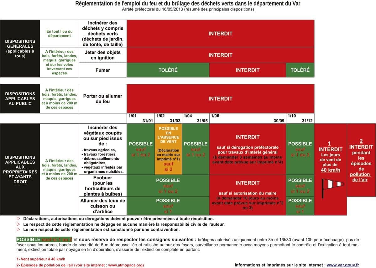 Calendrier emploi du feu