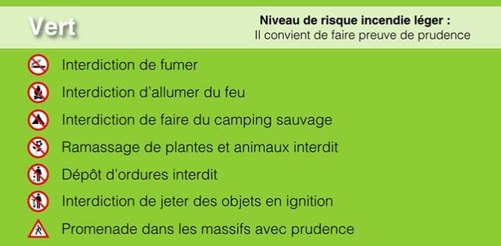 Pignans acces massifs var niveau de risque incendie vert risque leger