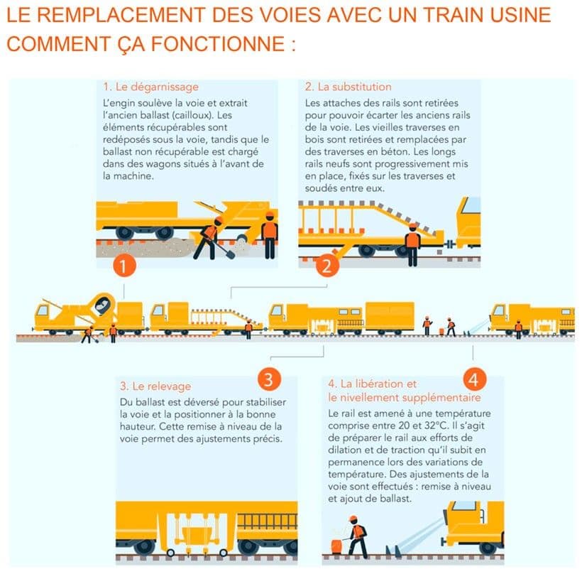 2020 pignans travaux sncf3