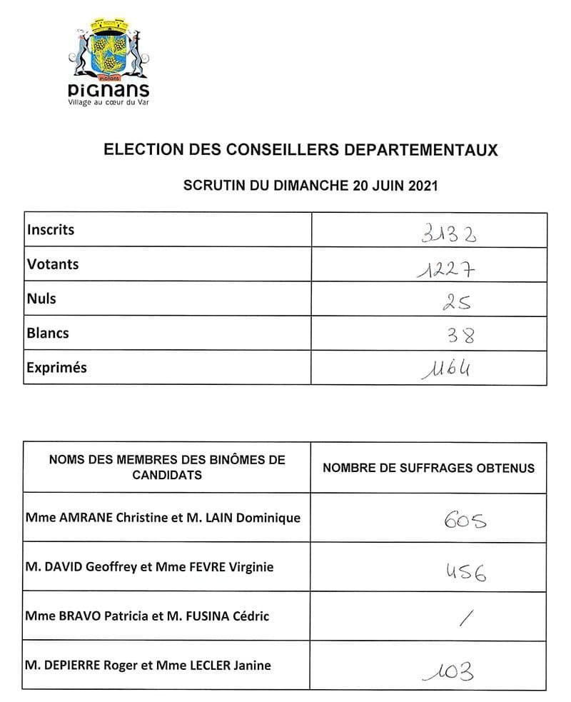 20210620 elections pignans resultats departementales