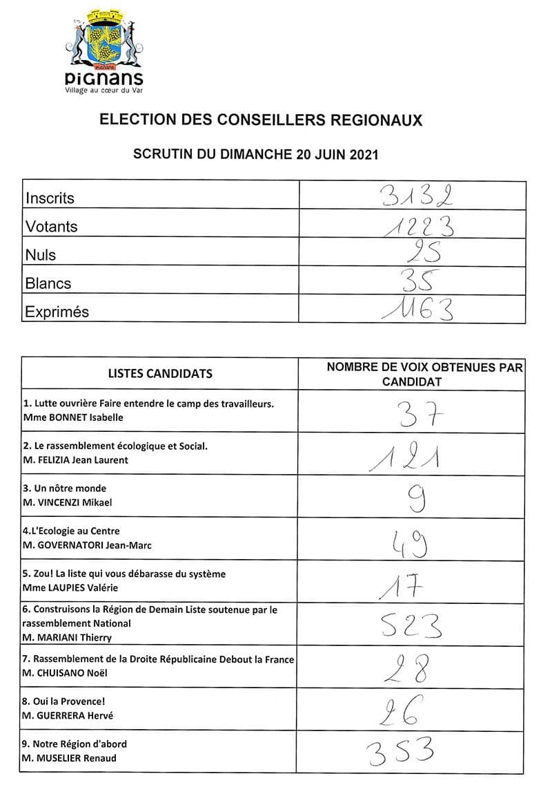 20210620 elections pignans resultats regionales