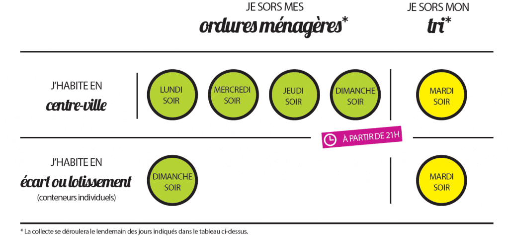 Cccv tri collecte tableau recapitulatif